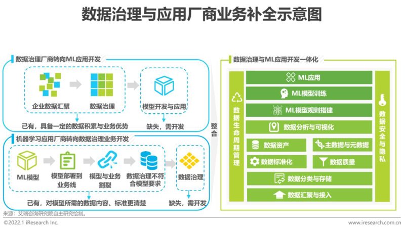 数据采集：让信息流动起来