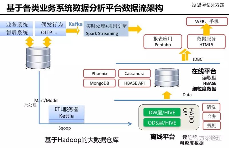 数据如矿藏：大数据分析服务引领行业新风向