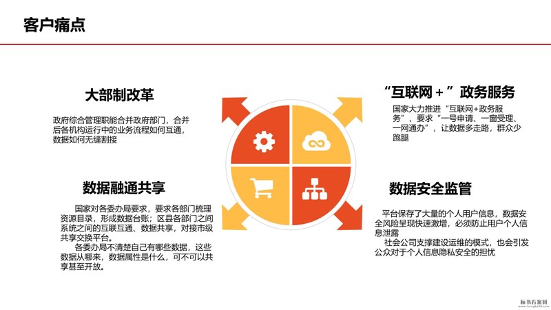 政务数据平台