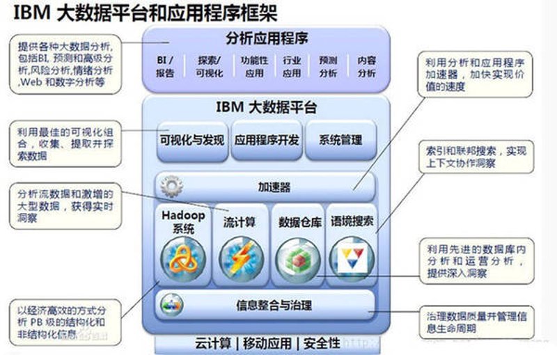 数据治理咨询:如何助力企业数字化转型