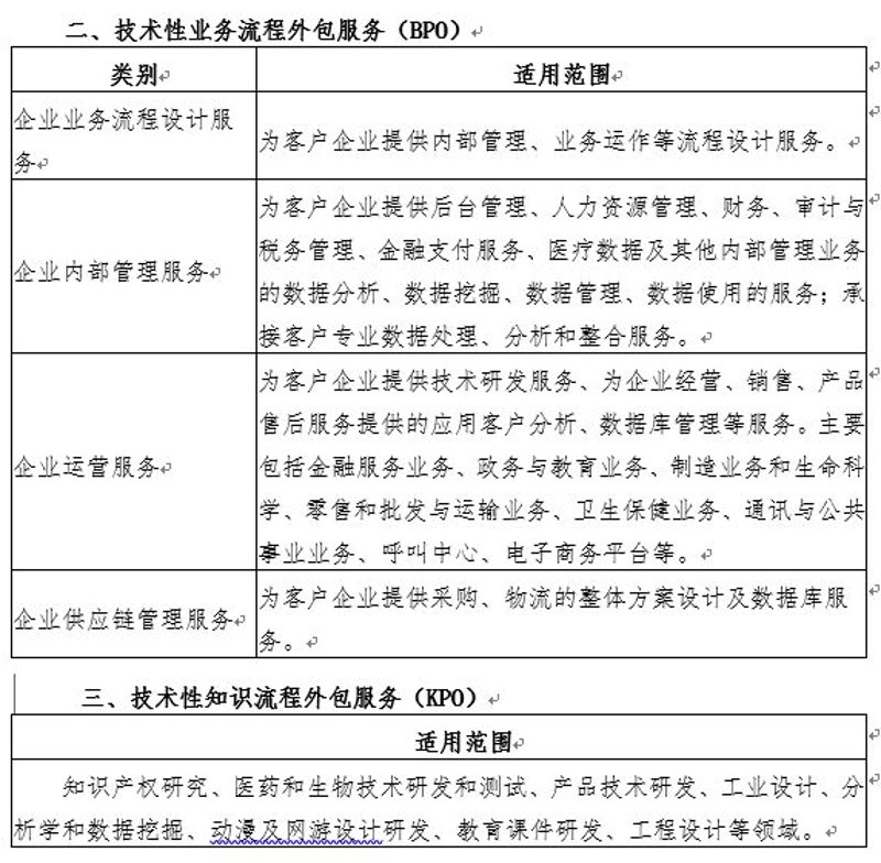 大数据时代:贵州的创新与跨越