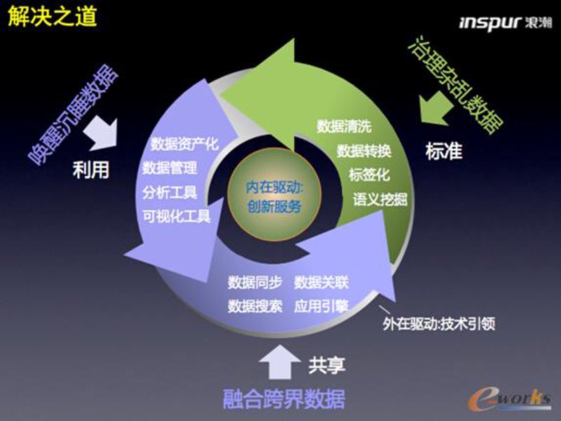 数据清洗服务