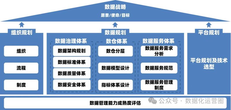 数据治理咨询——企业成长的导航灯
