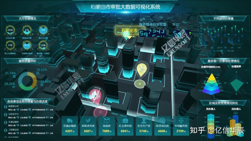数据可视化平台:让复杂信息简单明了