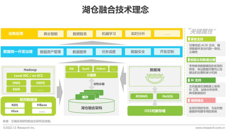 大数据分析服务引领商业决策新方向