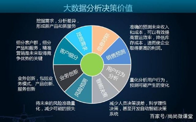 大数据分析服务