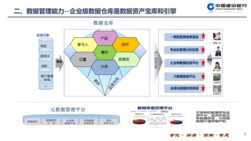 数据可视化平台：让复杂信息变得触手可及