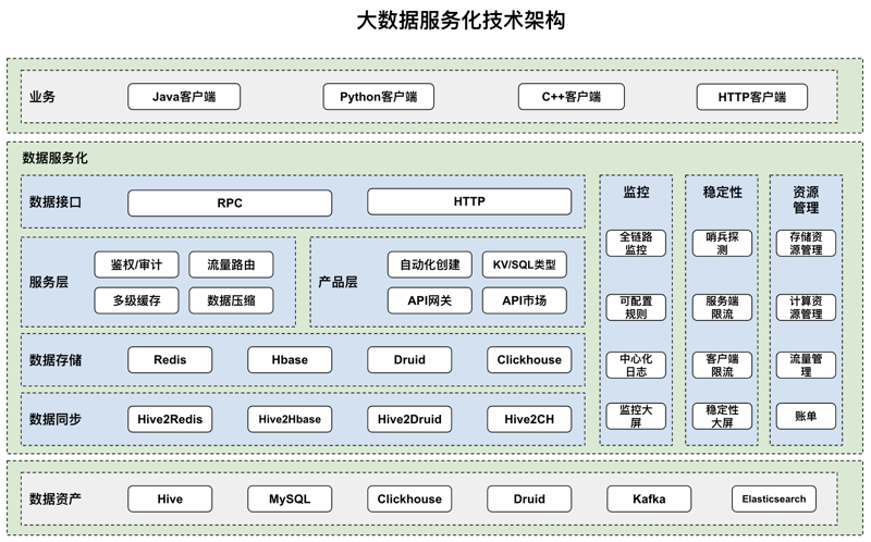 数据采集公司在现代企业管理中的作用与意义