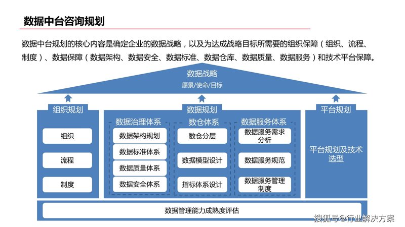 大数据时代的贵州企业如何提升竞争力