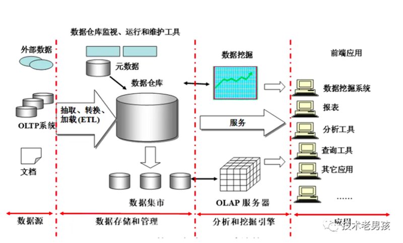 大数据分析服务，开启企业成长新纪元