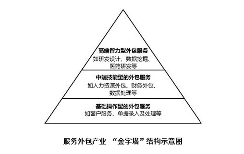 大数据分析服务：企业在数字时代的舵手
