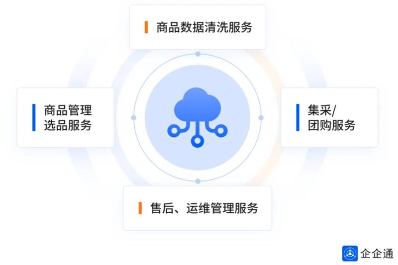 数据可视化平台在企业管理中的新风景